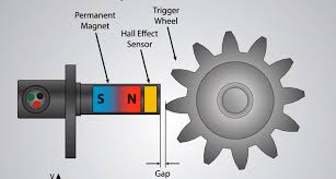 Hall Effect Sensor